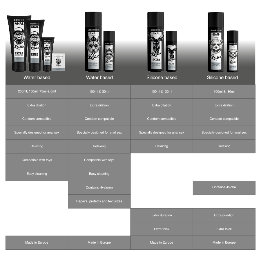 BLACK HOLE - ANAL RELAXANT JOJOBA RELAX SILICONE BASE 30 ML
